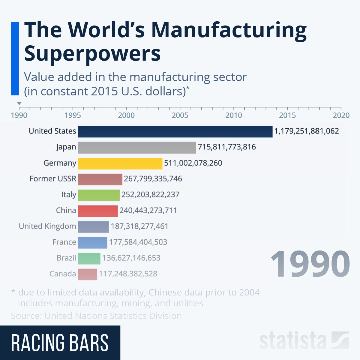 China is the manufacturing superpower | Hacker News